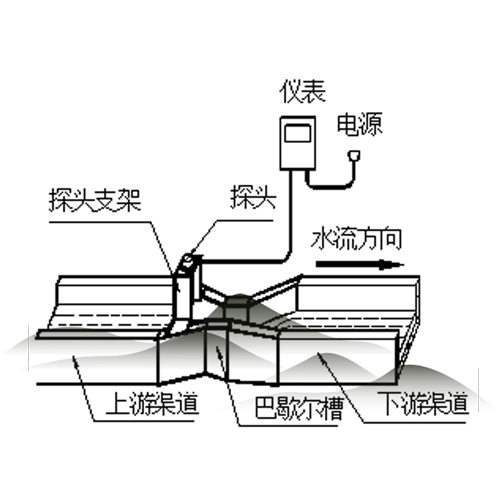 巴歇爾槽的安裝